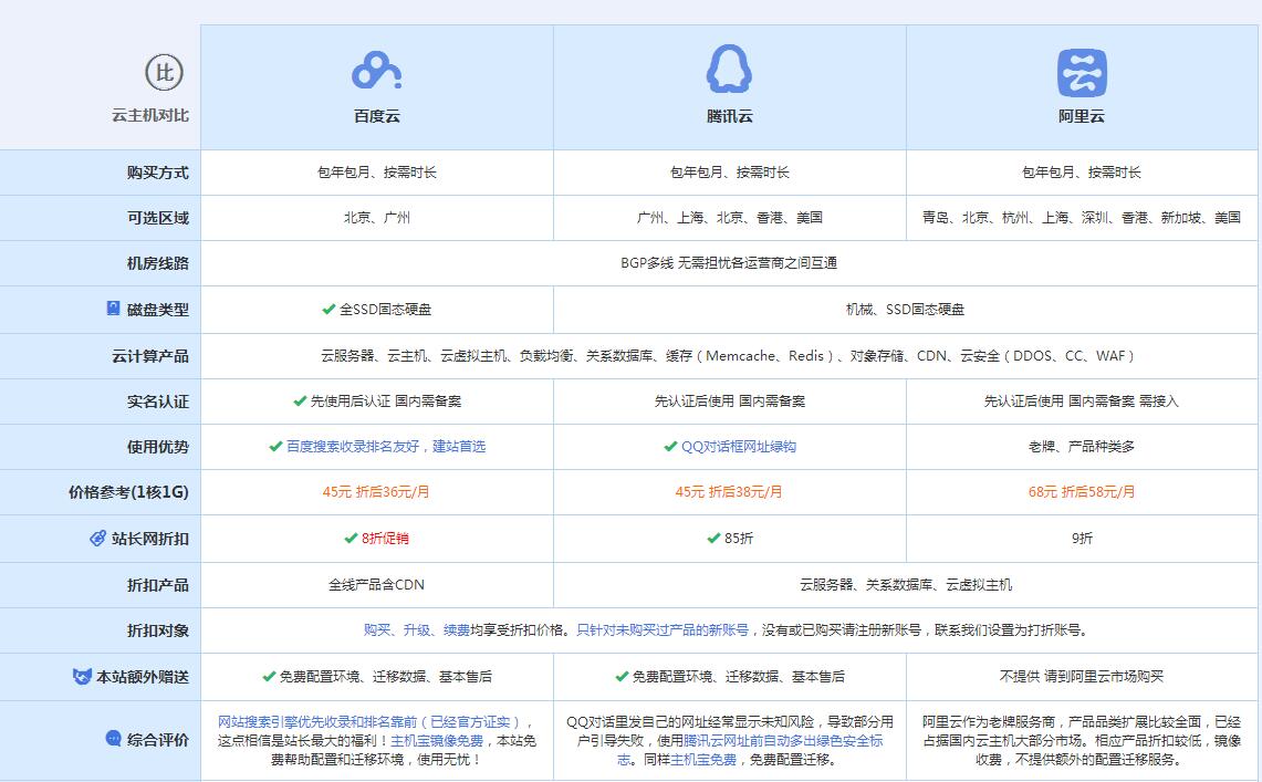 平桥云主机代理对比.jpg